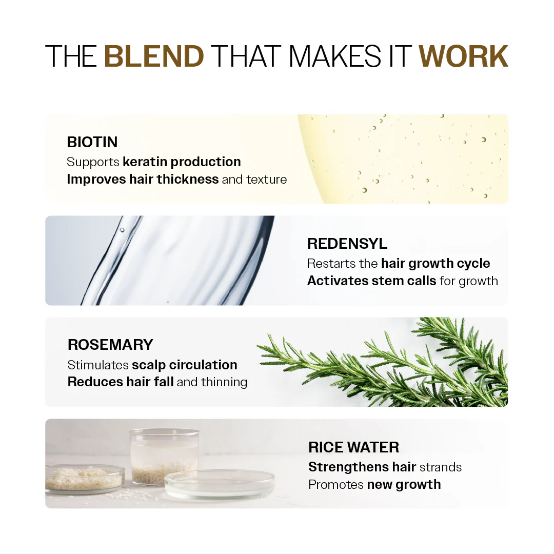Advanced Hair Growth Serum with 3% Redensyl, 4% Anagain, 3% Bicapil & 1% Capilia Longa - 30 ml - Image 4