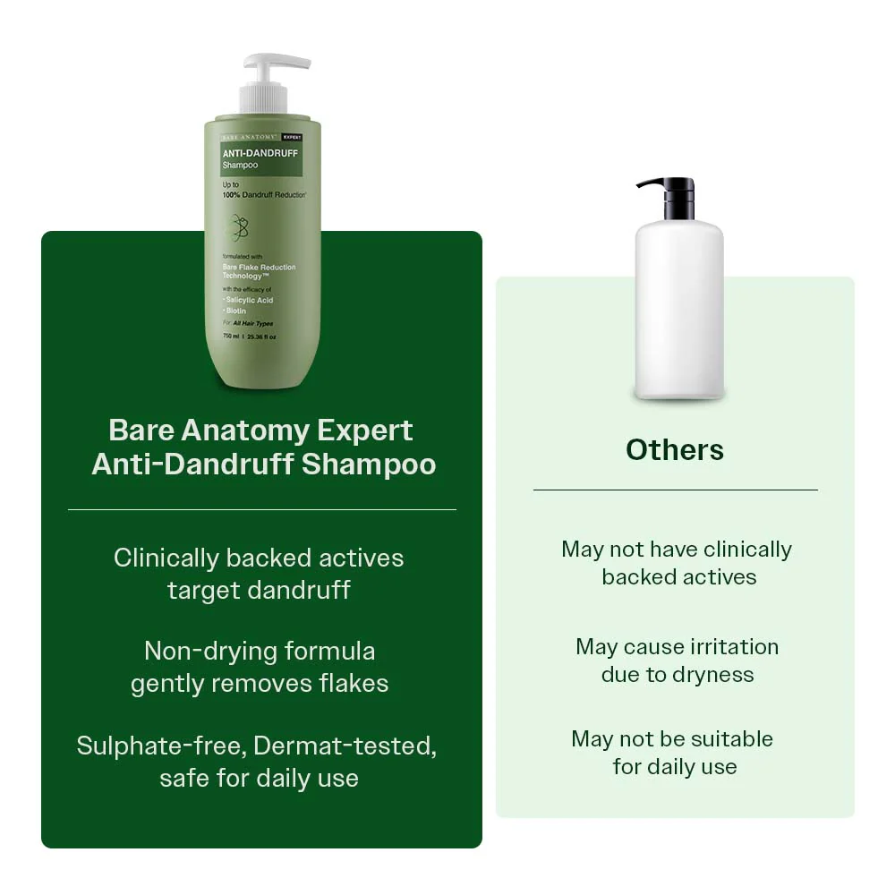 Anti Dandruff Shampoo with Salicylic Acid, Piroctone Olamine & Biotin - 750 ml | Pack of 2 - Image 10