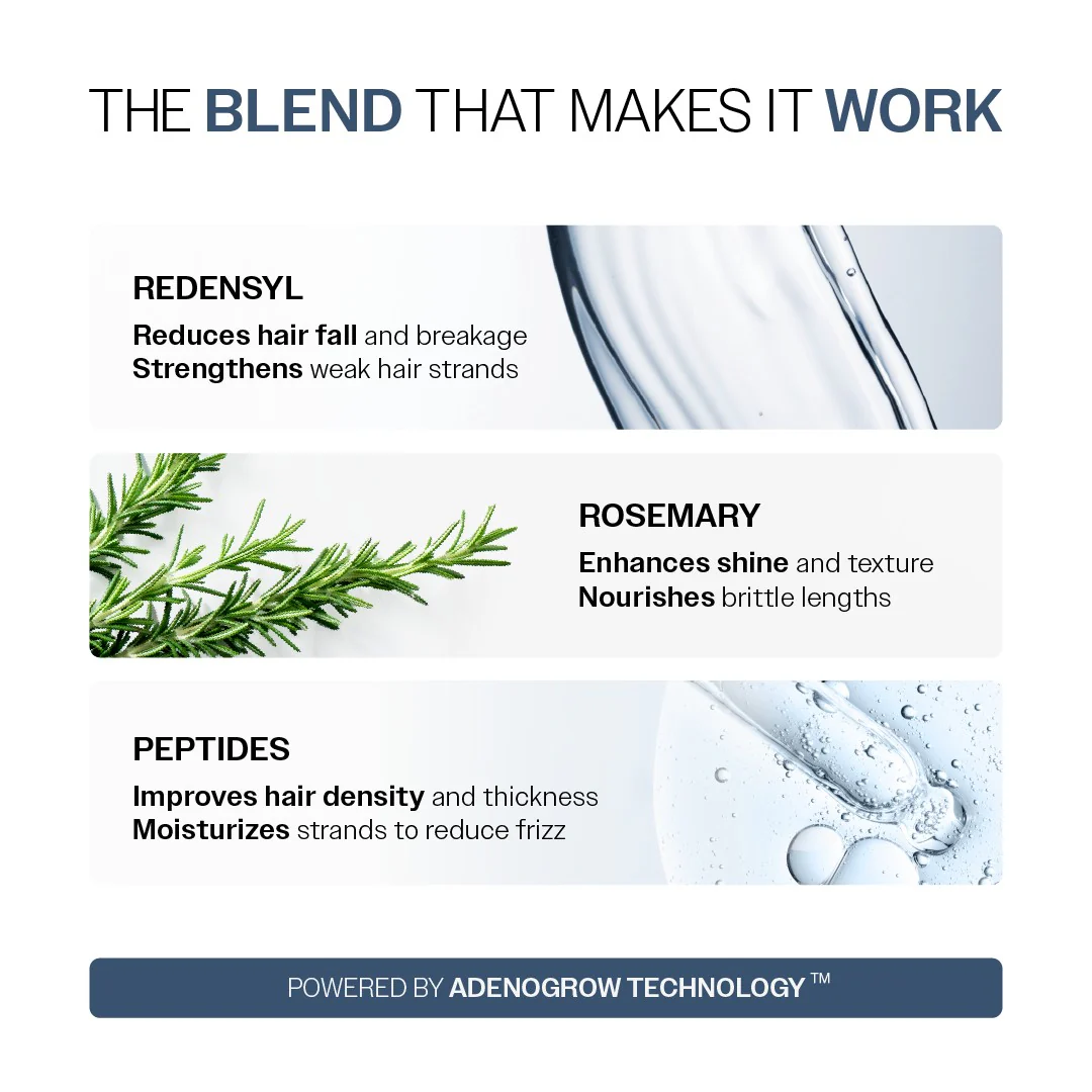 Anti-Hair Fall Conditioner with Redensyl, Rosemary & Peptides for Hair fall & Thinning - 175 gm - Image 3