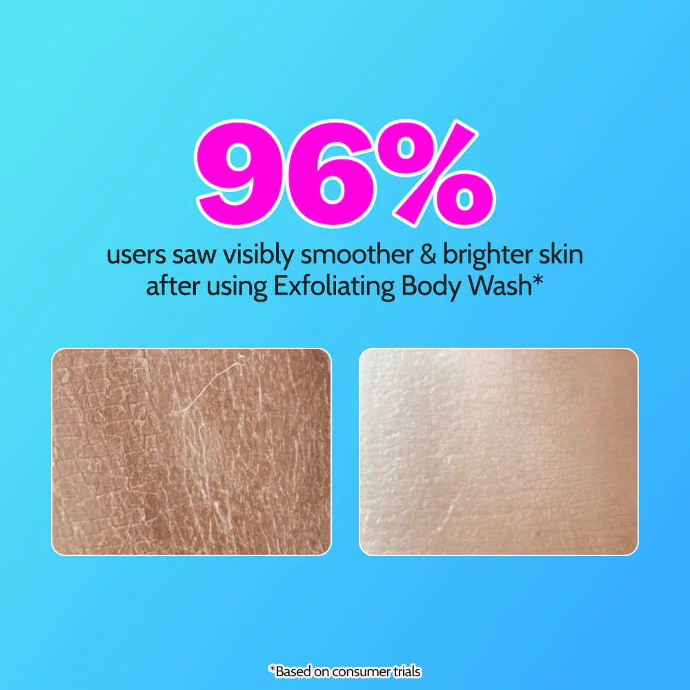 Daily Exfoliation Trio (Aqua & Fragrance Free Underarm Roll On - 40ml + 40ml | Exfoliating Body Wash - 236 ml) - Image 6