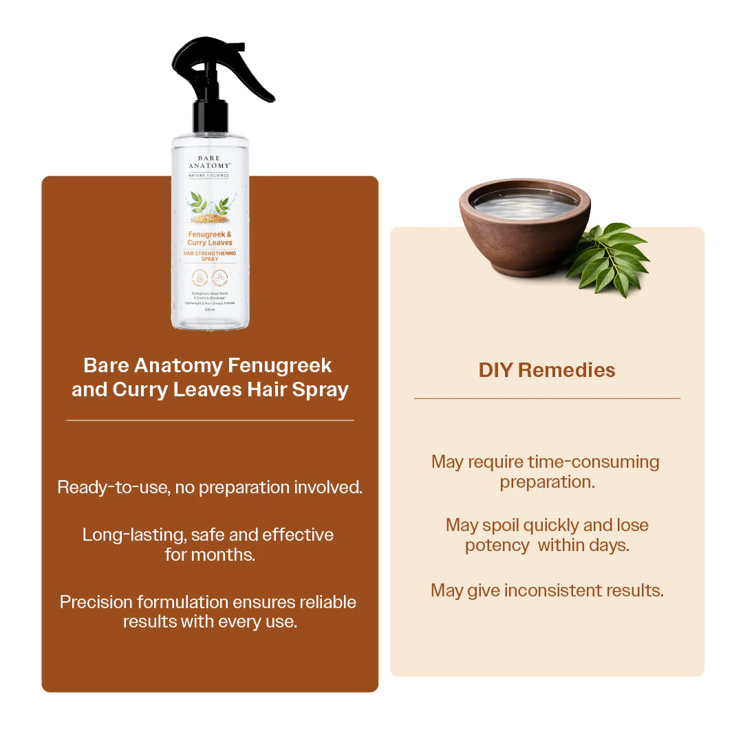 Fenugreek & Curry Leaves Hair Strengthening Spray - 200 ml - Image 8