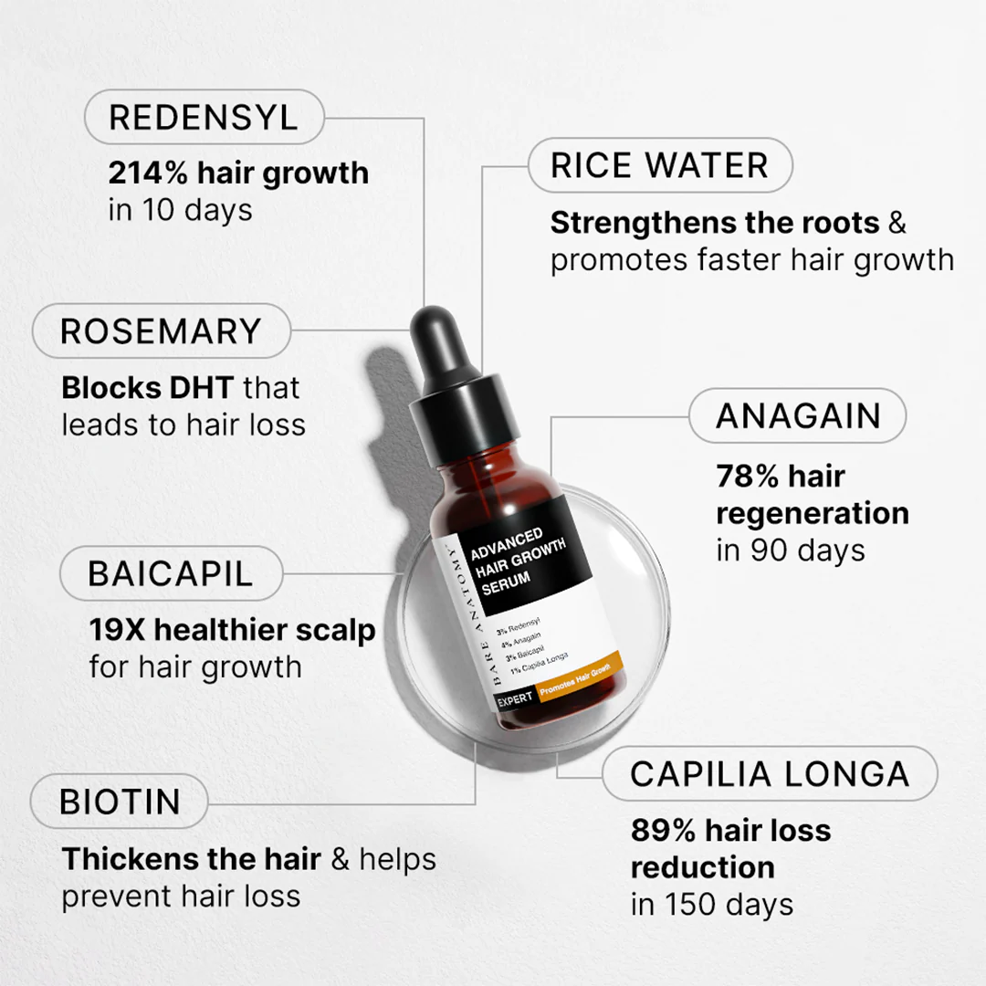 Hair Growth Serum (30 ml) & Anti-Dandruff Shampoo (250 ml) Combo - Image 4
